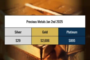 gold, silver, and platinum prices at the start of 2025