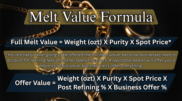 what is melt value, how much is my jewelry worth formula